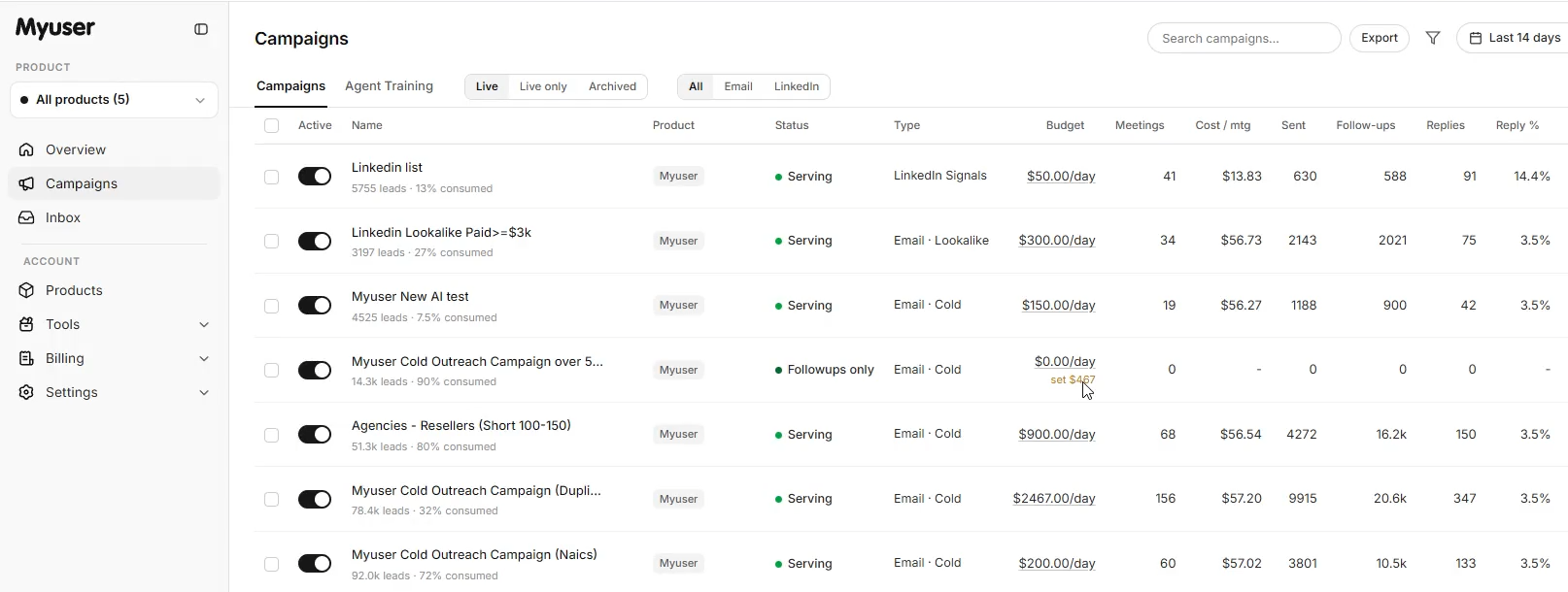 Myuser dashboard overview showing campaign metrics and prospect tracking